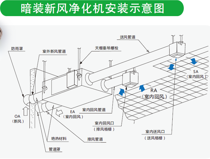 新風(fēng)安裝示意圖