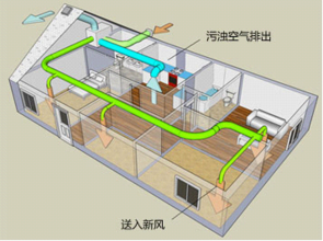 家用新風(fēng)系統(tǒng)，讓居家生活更美好