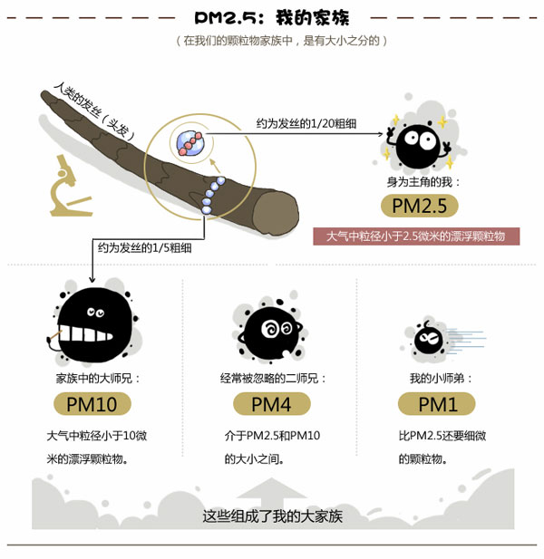 新風(fēng)換氣機(jī)是否具備清除pm2.5功能？