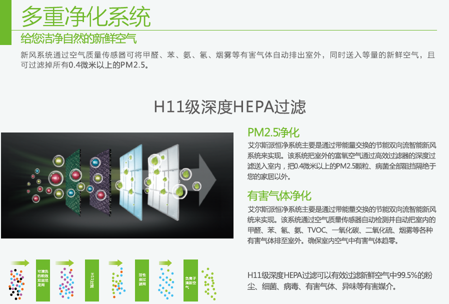 艾爾斯派新風凈化機，保障健康空氣質量