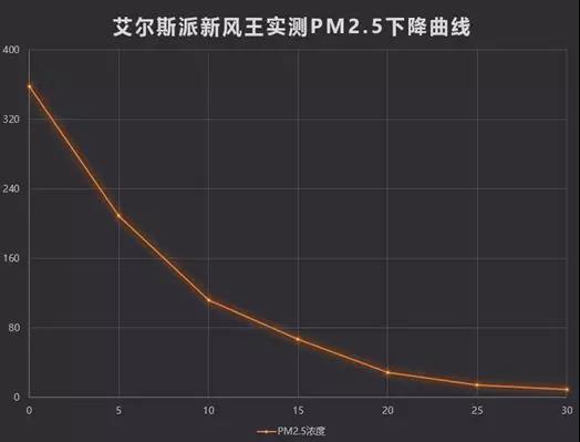 中外空氣質(zhì)量對比，有圖有證據(jù)！