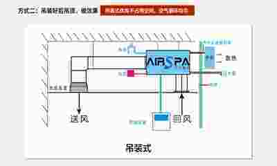 為什么說酒窖空調是精密空調？